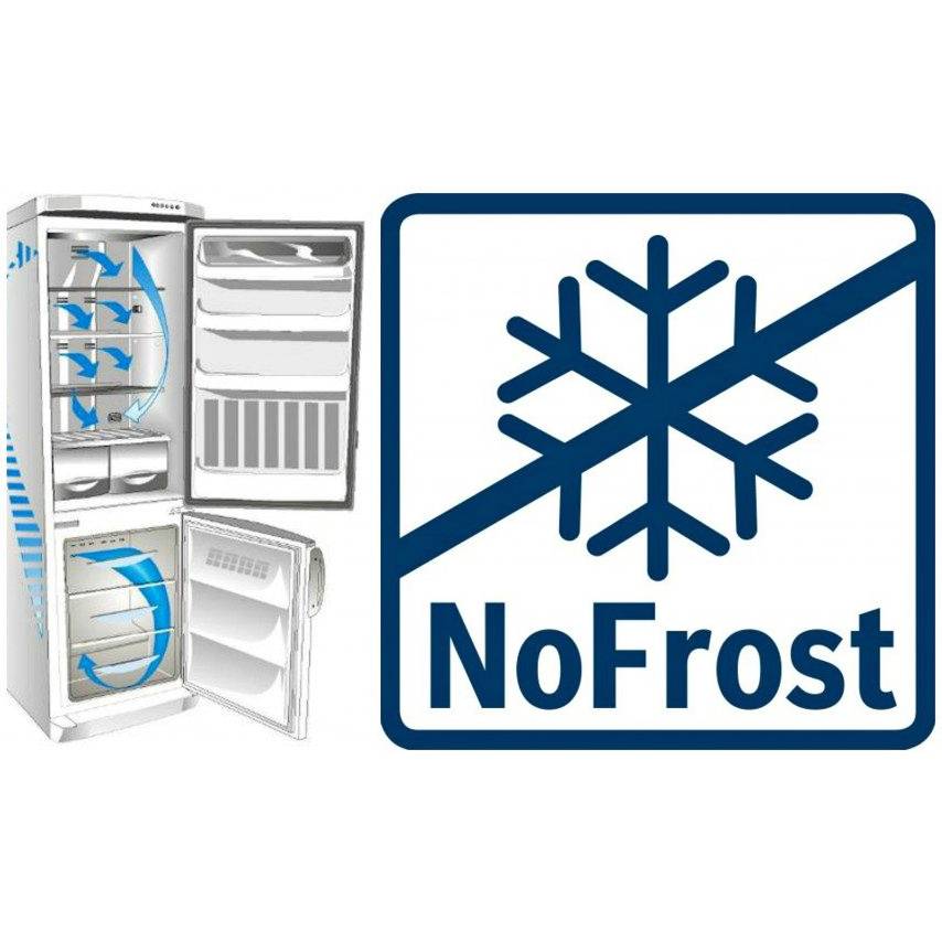 Что лучше — капельный холодильник или no frost