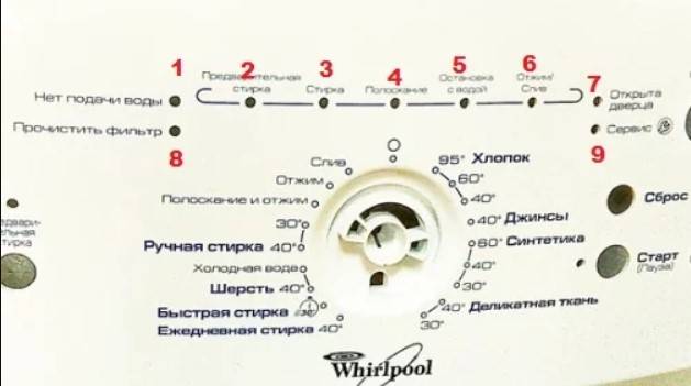 Ошибки стиральной машины whirlpool без дисплея