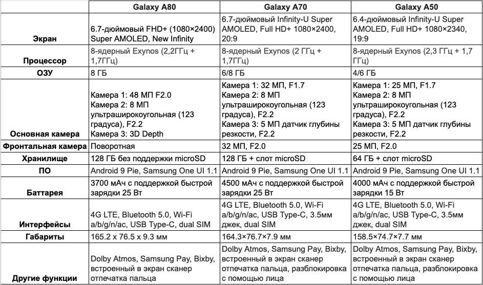 Обзор смартфона samsung galaxy j7 (2017): середнячок с нескромной ценой