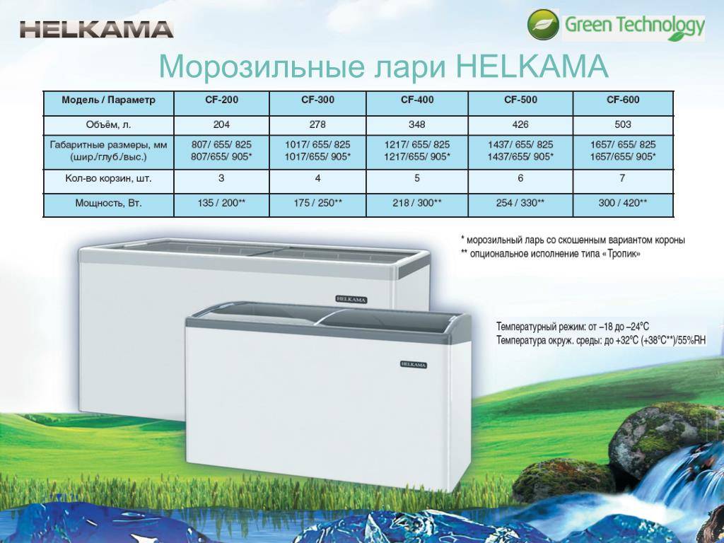 Как выбрать лучший морозильный ларь: рейтинг моделей и инструкции по выбору оптимального варианта от ichip.ru