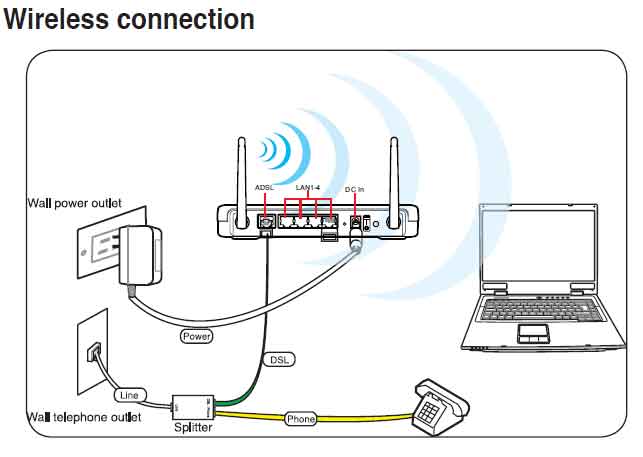 Как подключить телевизор к интернету через wifi роутер: инструкция