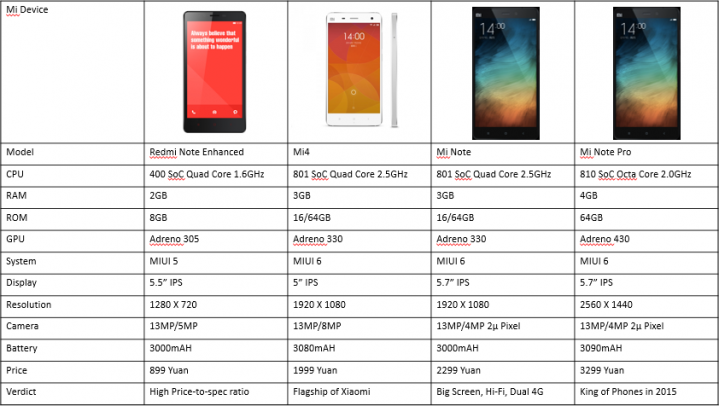 Рейтинг смартфонов xiaomi 2022 цена-качество: какой телефон купить? — топ 6 от tehnobzor