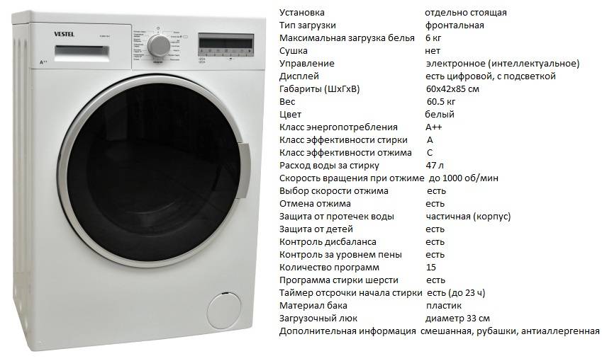 Технические параметры, стоимость и рациональность приобретения узкой стиральной машины: советы домохозяек и «фишки» производителей