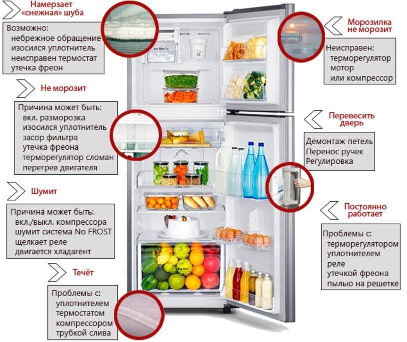 Коды ошибок холодильников samsung