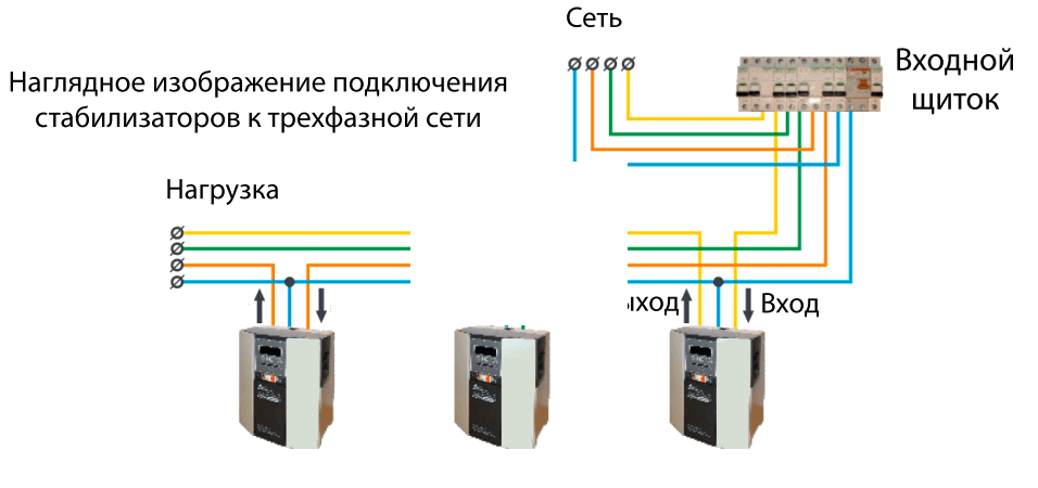 Нужен ли стабилизатор напряжения для жк телевизора и какой лучше выбрать - kupihome.ru