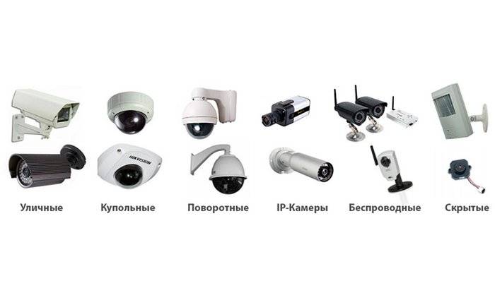 Выбор камеры видеонаблюдения по характеристикам и назначению, как выбрать для дома, дачи, улицы, квартиры
