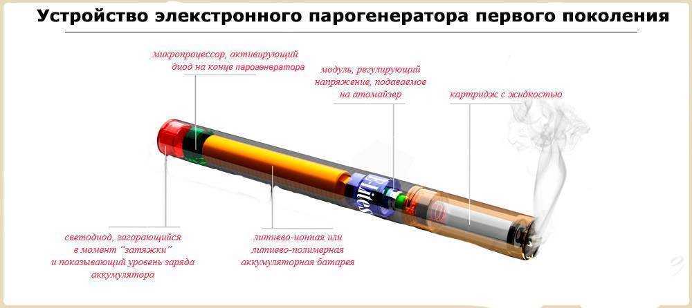 Изучаем устройство и принцип работы электронной сигареты