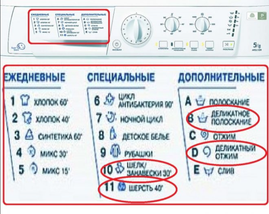 Значки на стиральной машине: что обозначают сокращения и пиктограммы (+ фото)