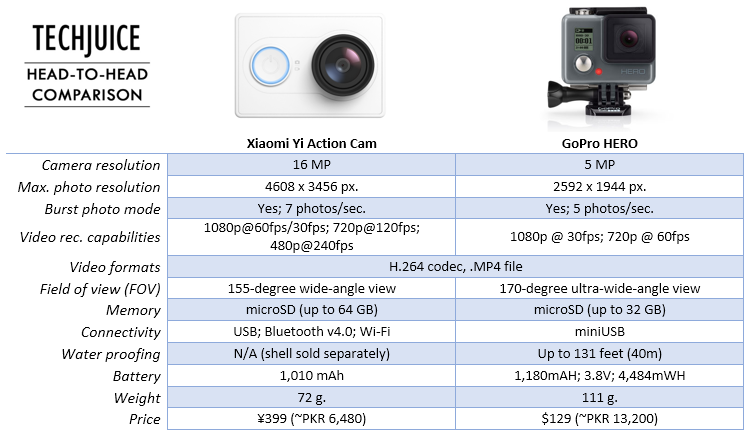 Что такое экшн камера и для чего она нужна. где она используется блог ивана кунпана