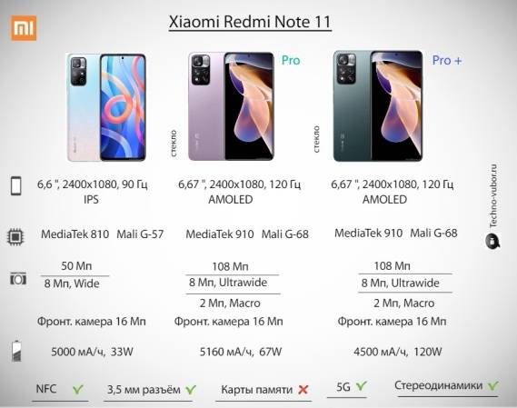 Xiaomi redmi note 5a с 16gb: обзор смартфона, видео, фото, отзывы