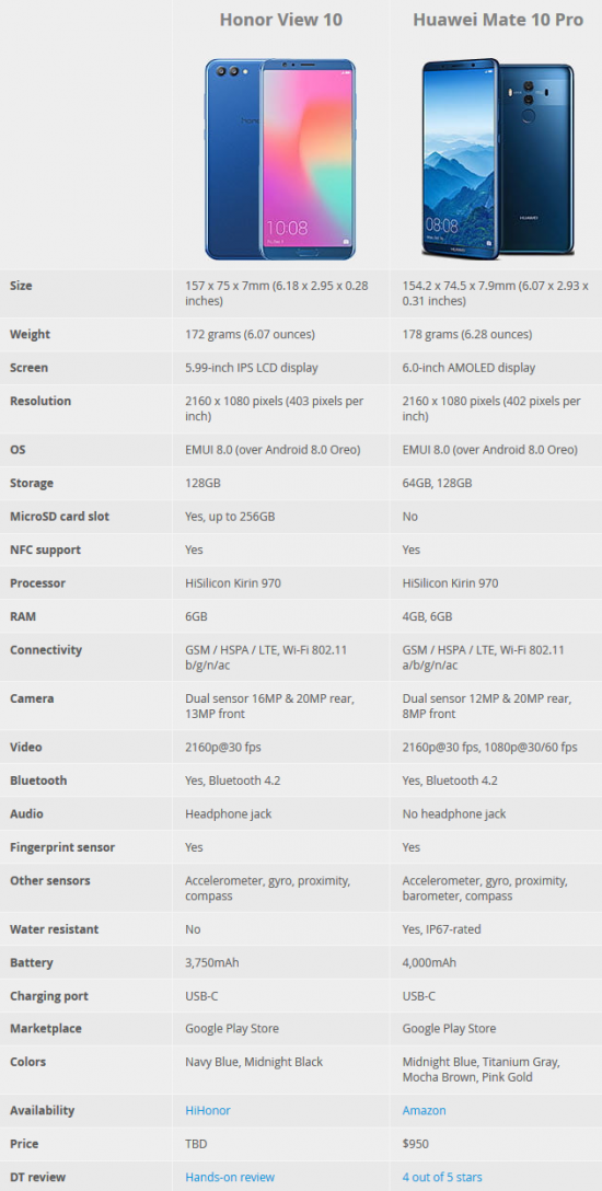 Meizu pro 6s: характеристики, обзор камеры и отличий от версии 6
