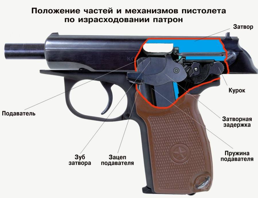 Самые мощные пневматические пистолеты, которые можно носить без лицензии