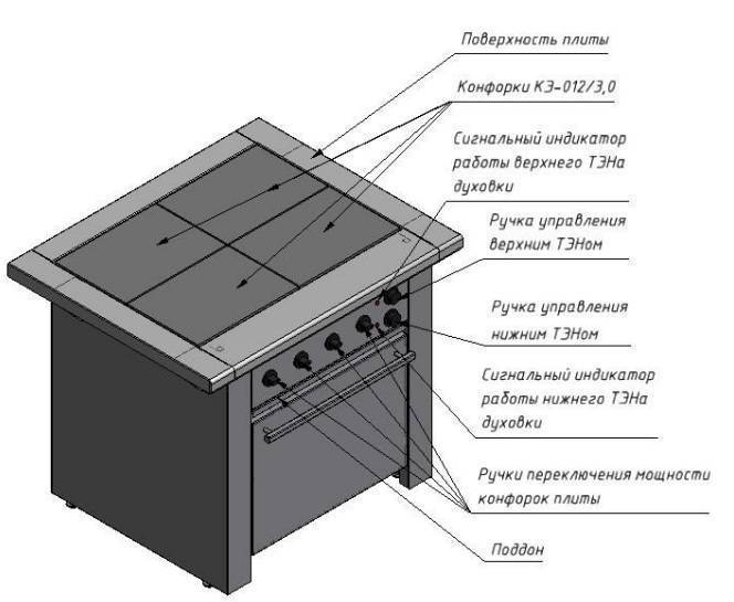 Как проверить и заменить термопару для газовой плиты
