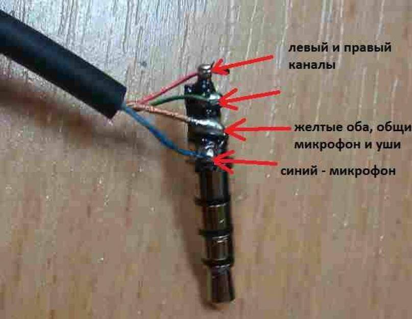 Как починить наушники, если порвался провод - kupihome.ru