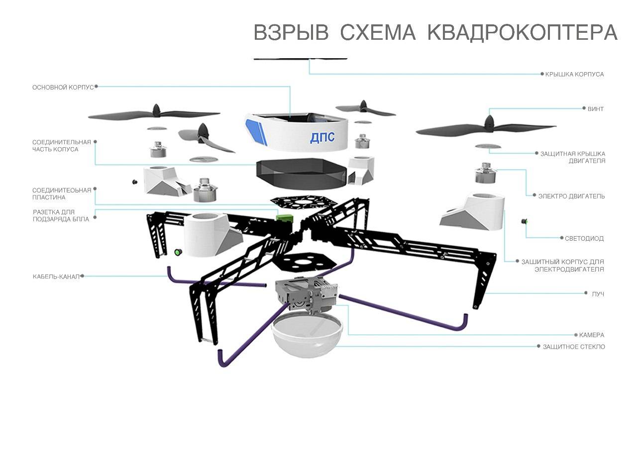 Квадрокоптер: что это такое, из чего состоит, конструкция, как выглядит, работает, летает, предназначение, радиус действия, как управляется, видео