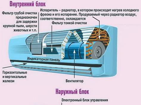 Если зашумел кондиционер – пора откладывать деньги на ремонт