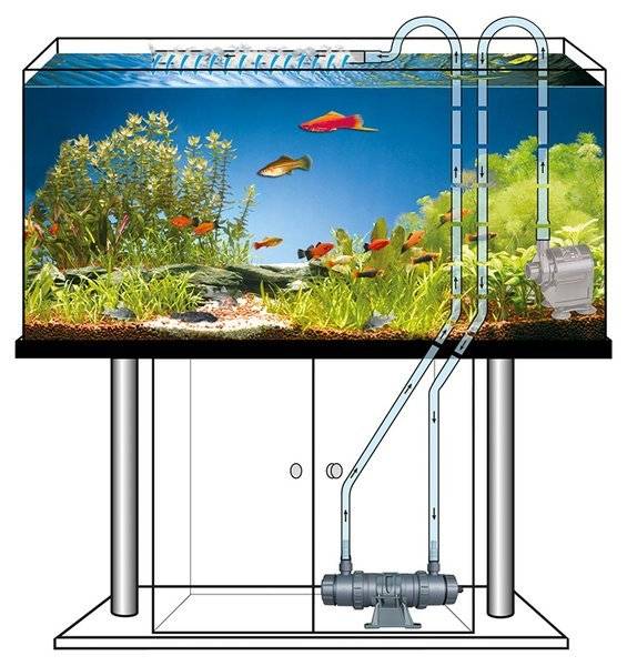 Ультрафиолетовые стерилизаторы для аквариумов