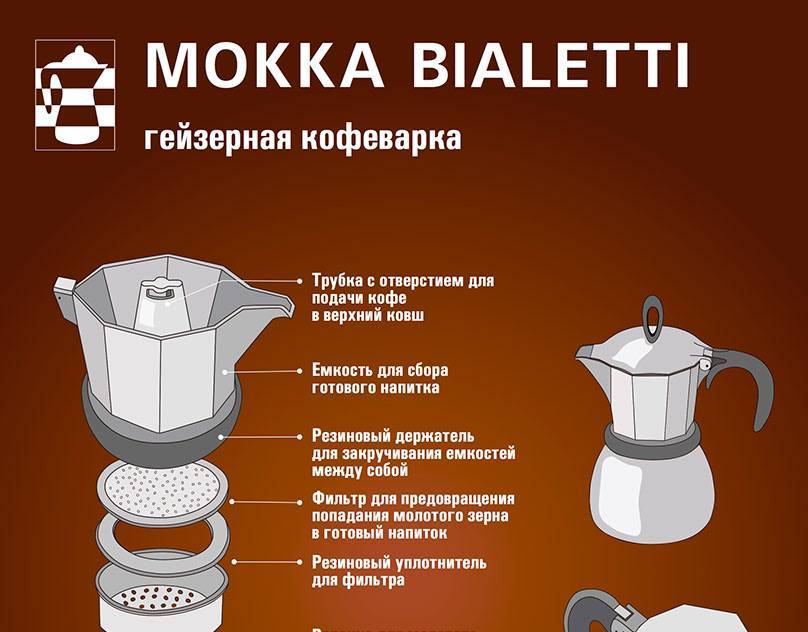 Как пользоваться кофеваркой: принцип работы капельного типа и гейзерной кофеварки, инструкция по применению