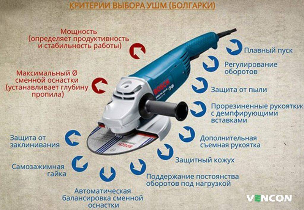 Как выбрать болгарку для домашнего использования: советы специалиста| ichip.ru