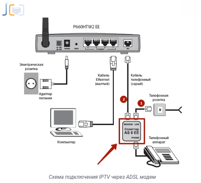 Как подключить и настроить iptv на телевизоре samsung smart tv с приставкой или без