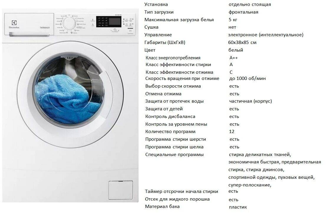 Обзор узких стиральных машин