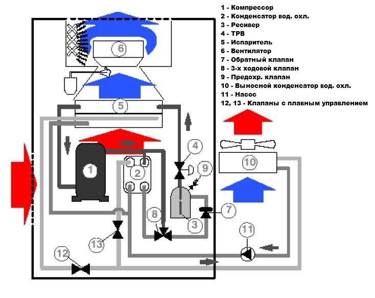 Что такое прецизионный кондиционер: классификация устройств и принцип работы агрегатов. типы и особенности прецизионных кондиционеров