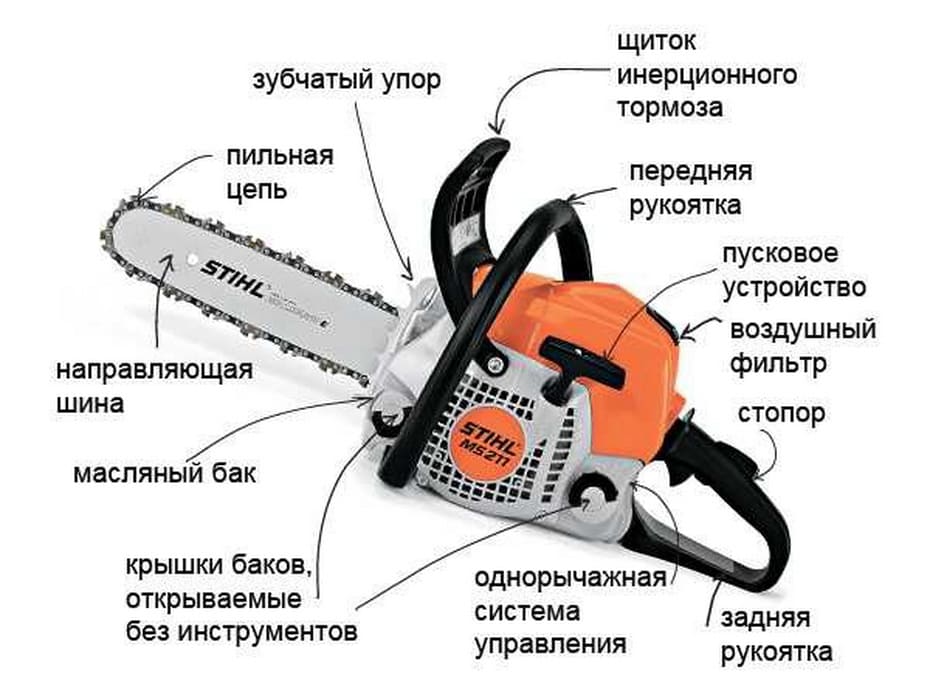 Что такое бензопила, как работает и из чего состоит, а также устройство отдельных узлов: двигатель, праймер, стартер, карбюратор, шина, цепь, сцепление, зажигание