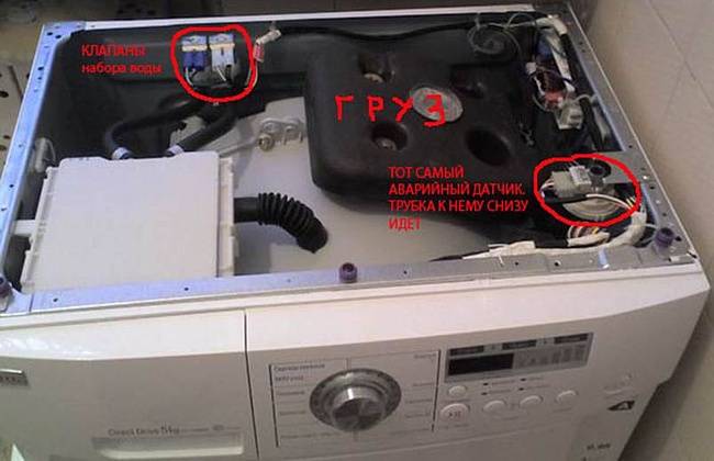 Есть ли в стиральной машине предохранитель? - kupihome.ru