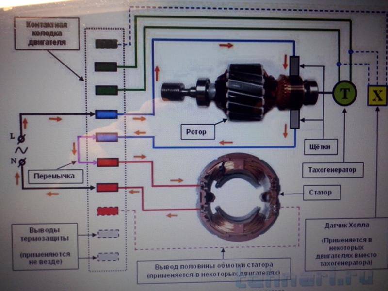 Что такое инверторный двигатель в стиральной машине: описание