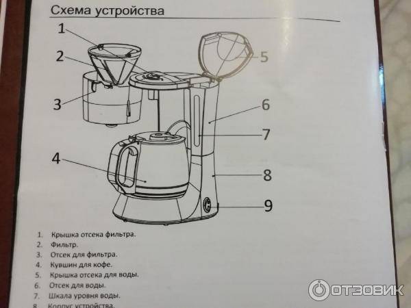 Какая кофеварка лучше - капельная или рожковая: особенности и недостатки разных моделей