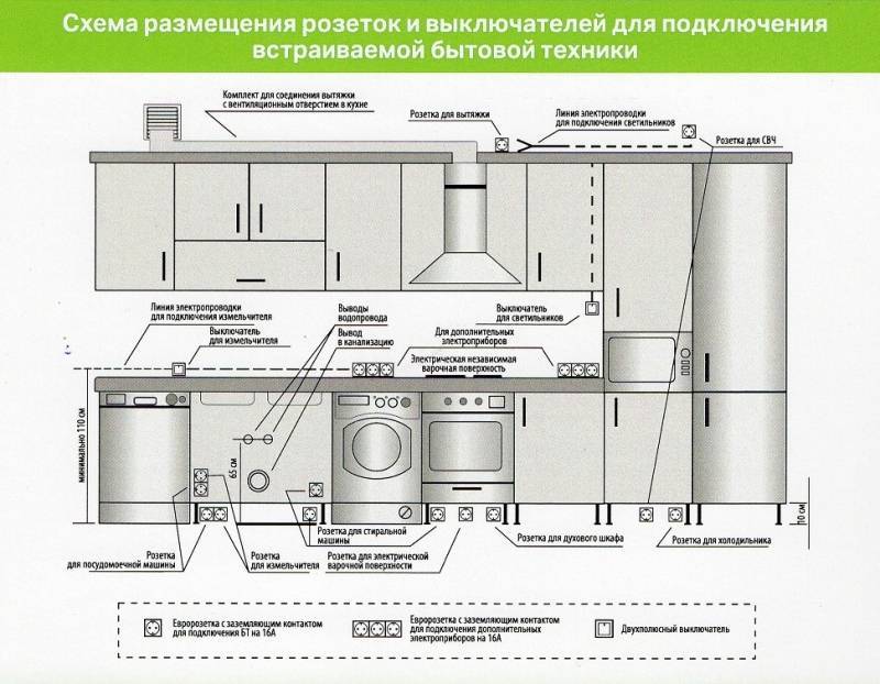 Розетка для вытяжки на кухне: расположение провода и выбор высоты