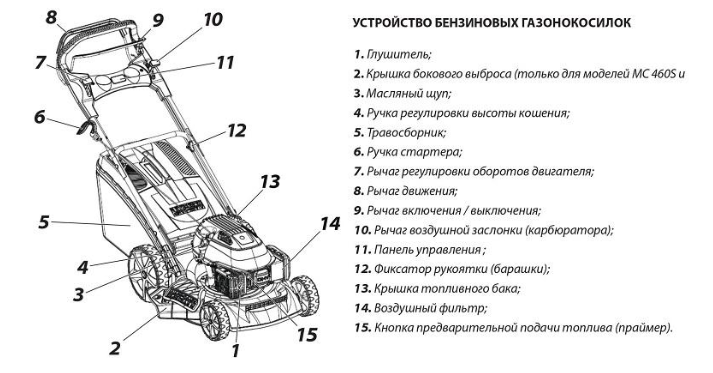 ✅ ремень для газонокосилки - основные характеристики - tractoramtz.ru