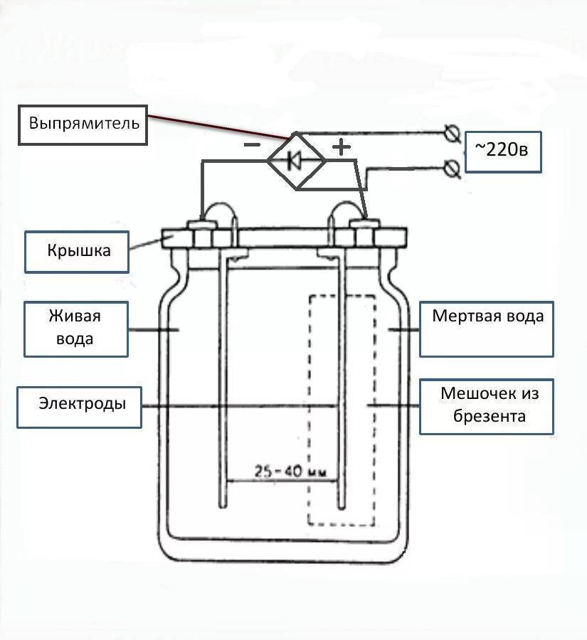 Как изготовить ионизатор воды в домашних условиях