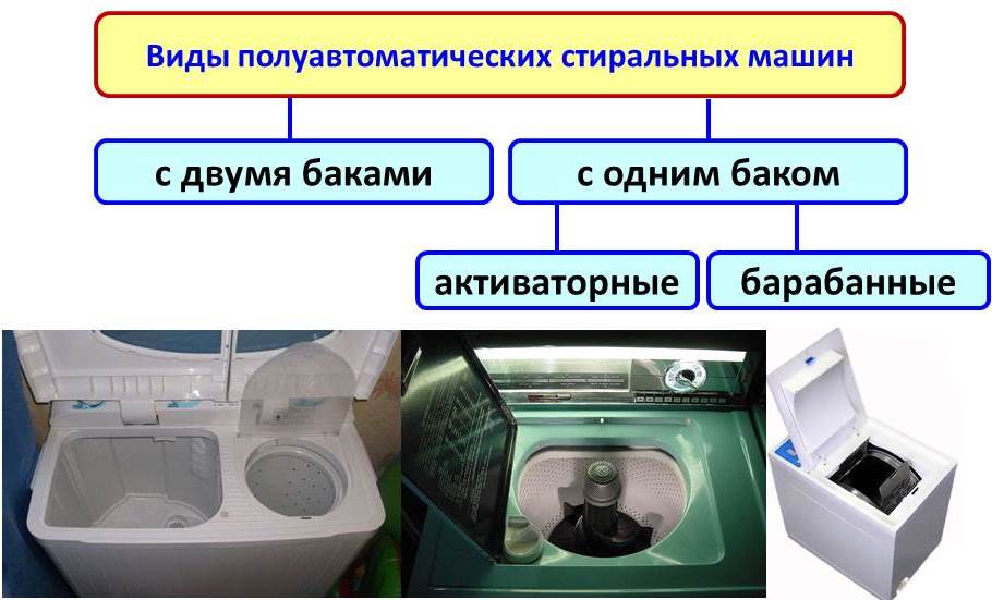 Достоинства и недостатки стиральных машин со встроенным баком для воды