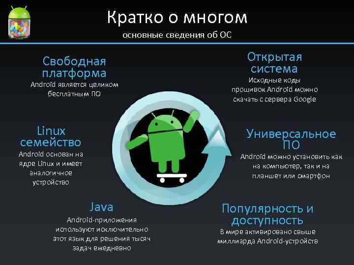 Что такое платформа андроид в телефоне. как устанавливать приложения на android-смартфон? основные возможности операционной системы android