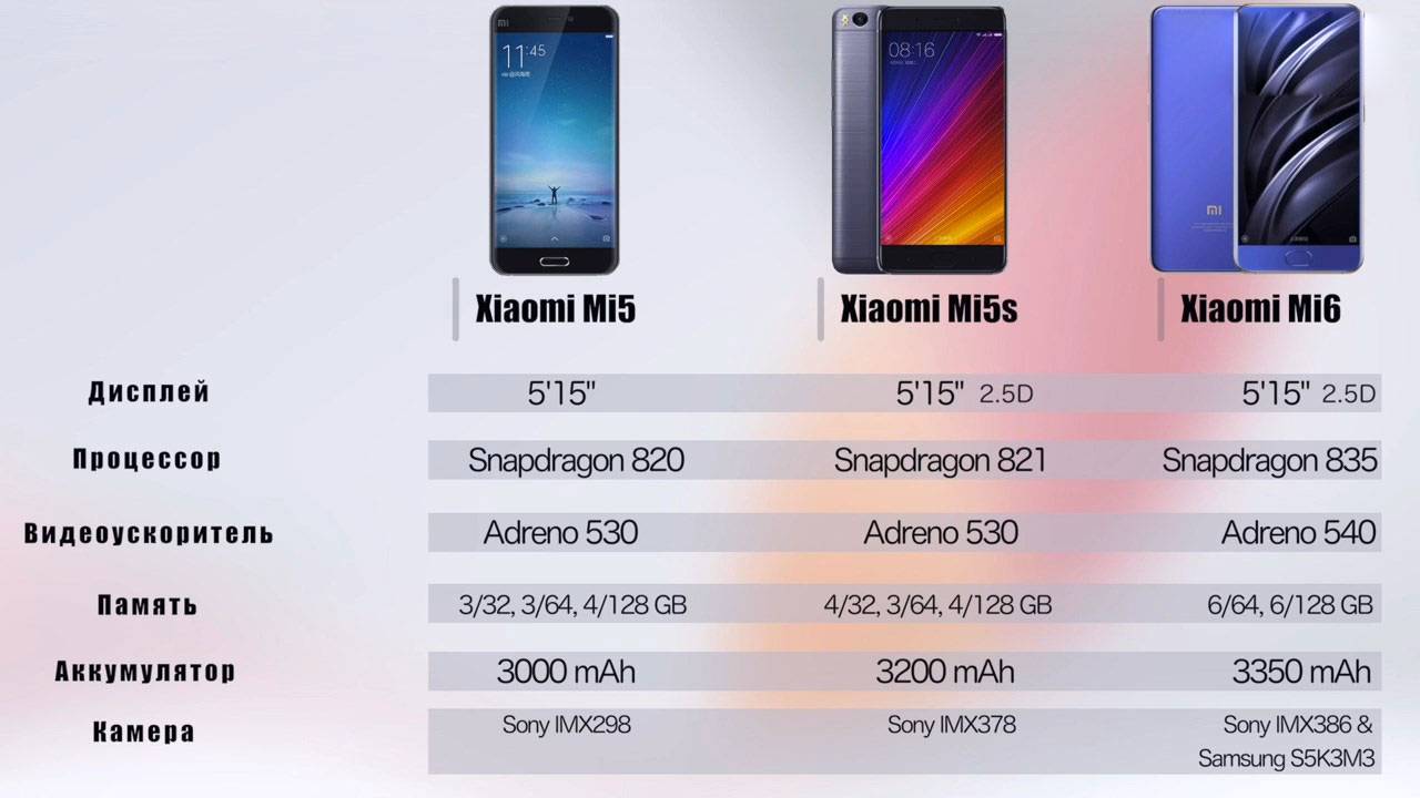 Xiaomi mi 6: технические характеристики, дизайн, комплектация, размеры - kupihome.ru