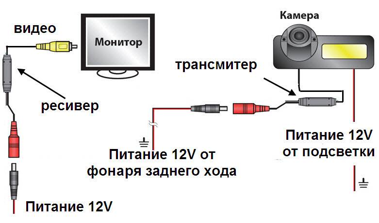 Видеонаблюдение через телевизор, поддерживающий технологию smart tv - статьи - idom24.ru