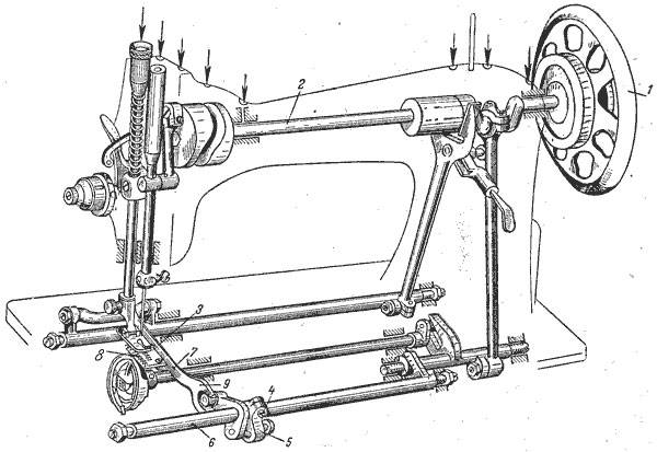 Как настроить и отрегулировать швейную машину своими руками — подробная инструкция