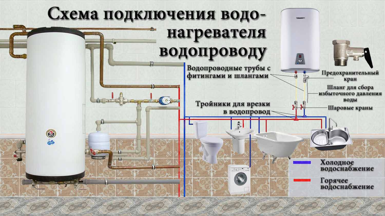 Как подключить накопительный водонагреватель?