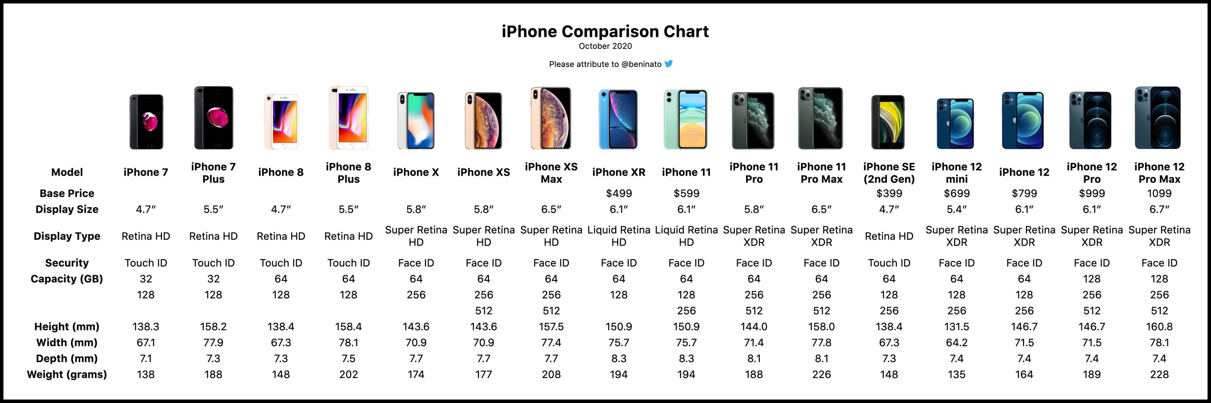 Разбираемся, чем отличается iphone xs от обычной «десяточки»
