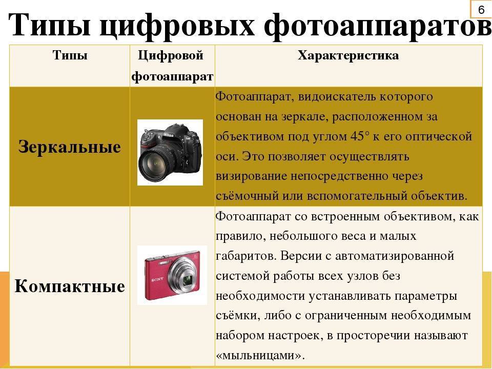 Топ-20 лучших зеркальных фотоаппаратов: рейтинг 2020-2021 года для начинающих и профессионалов