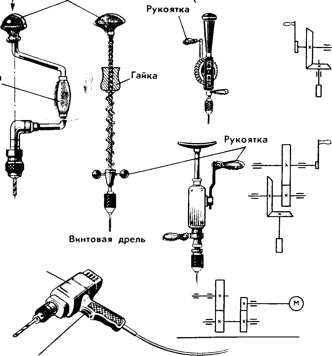 Обзор различных видов низкооборотистых дрелей и их применение.