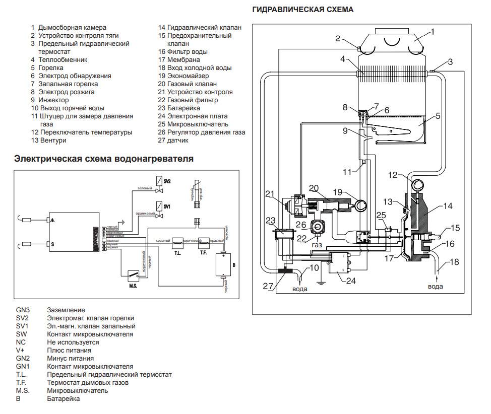 Как устроен и как работает электрический проточный водонагреватель?