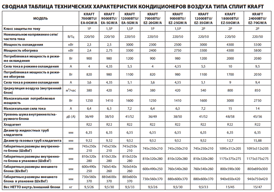 Сколько киловатт электроэнергии потребляет кондиционер в час, в месяц - kupihome.ru