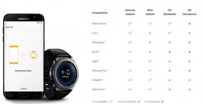 Обзор samsung gear s3 frontier - лучшие смарт-часы на рынке