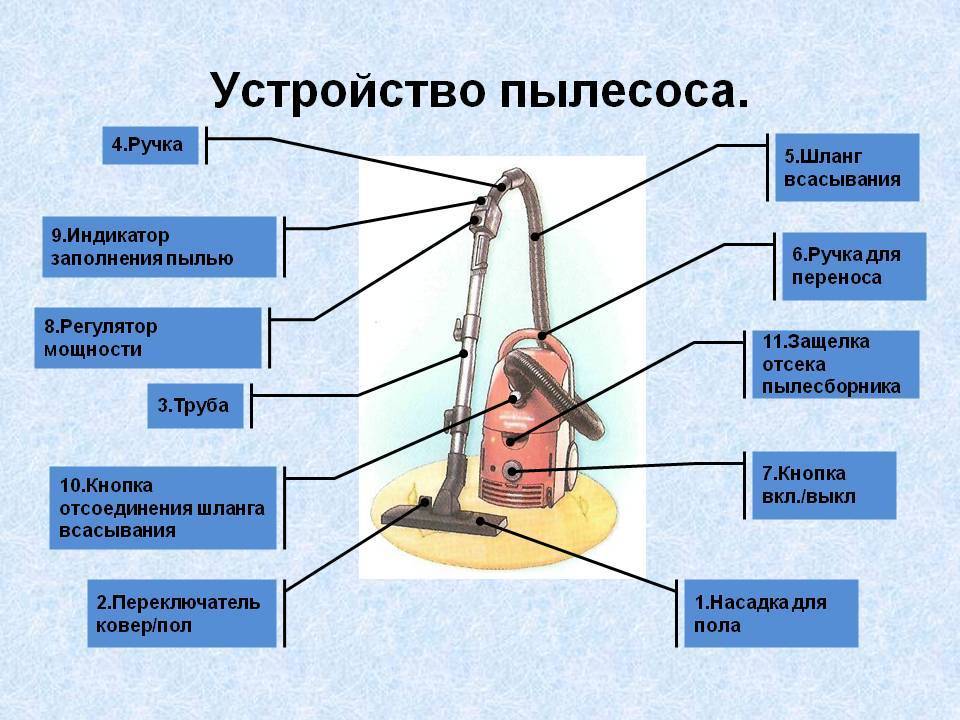 ✅ телескопическая трубка для пылесоса что значит - nv-elena.ru