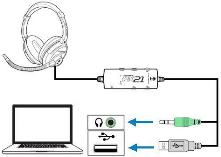 Как правильно подключить проводные наушники к телефону, компьютеру или ноутбуку