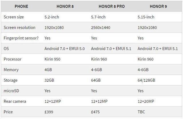 Обзор смартфона huawei honor 6x. «всё или ничего»