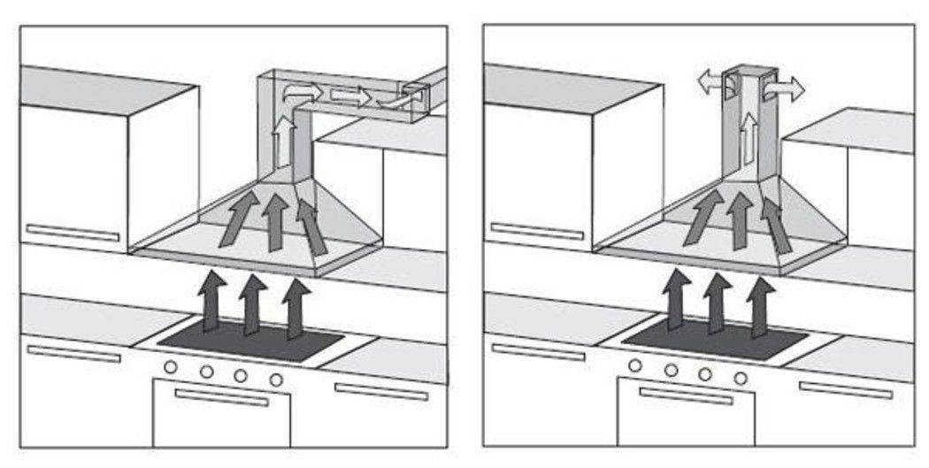 Как работает кухонная вытяжка: применение над плитой, устройство и разнообразие