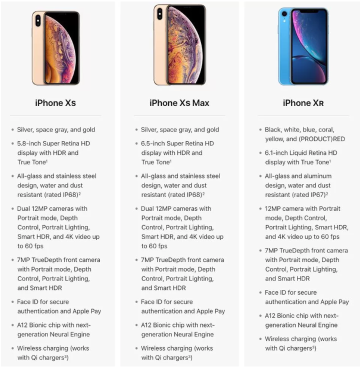 Сравнение телефонов - выберите смартфоны, которые хотите сравнить